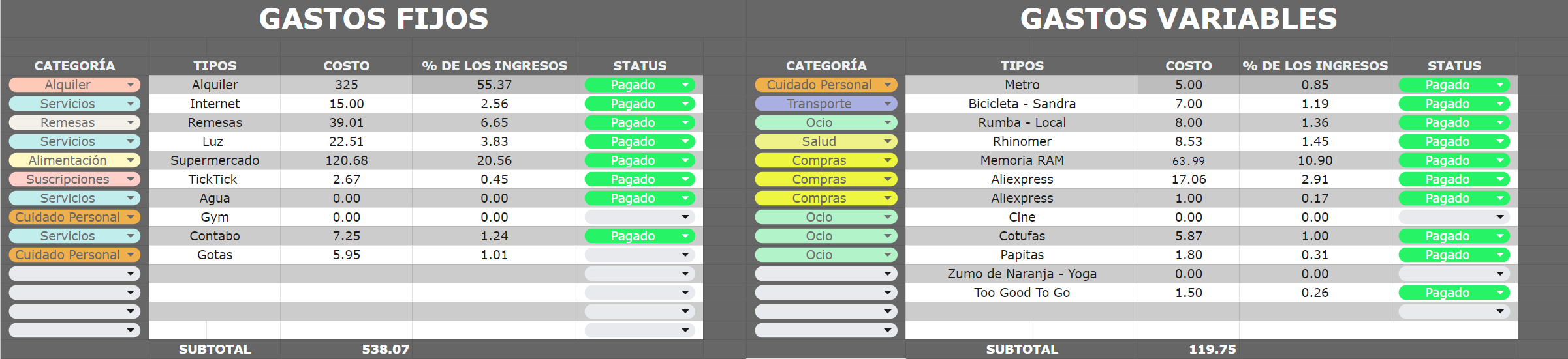 Hoja de cálculo: herramienta para organizar y analizar datos